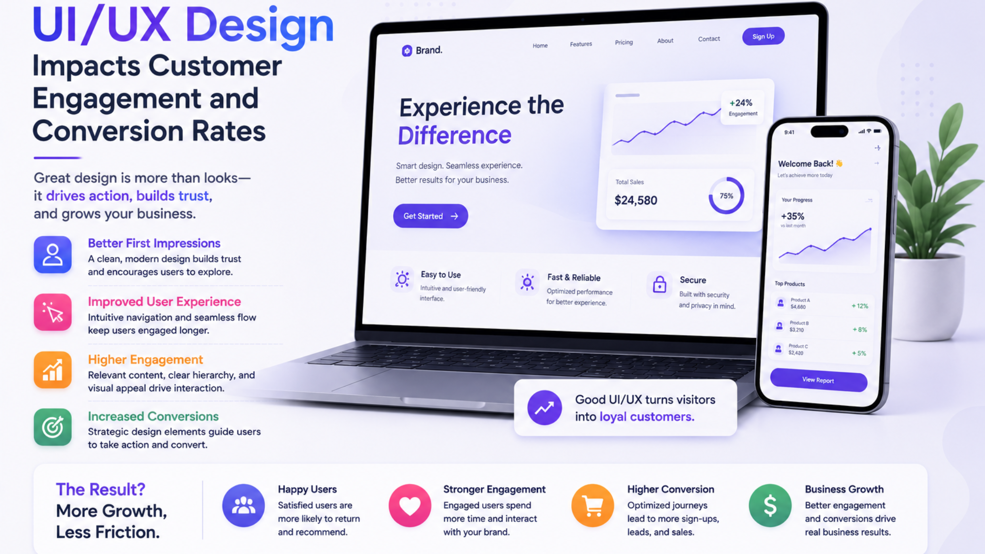 UI UX design Boosting engagement and conversions