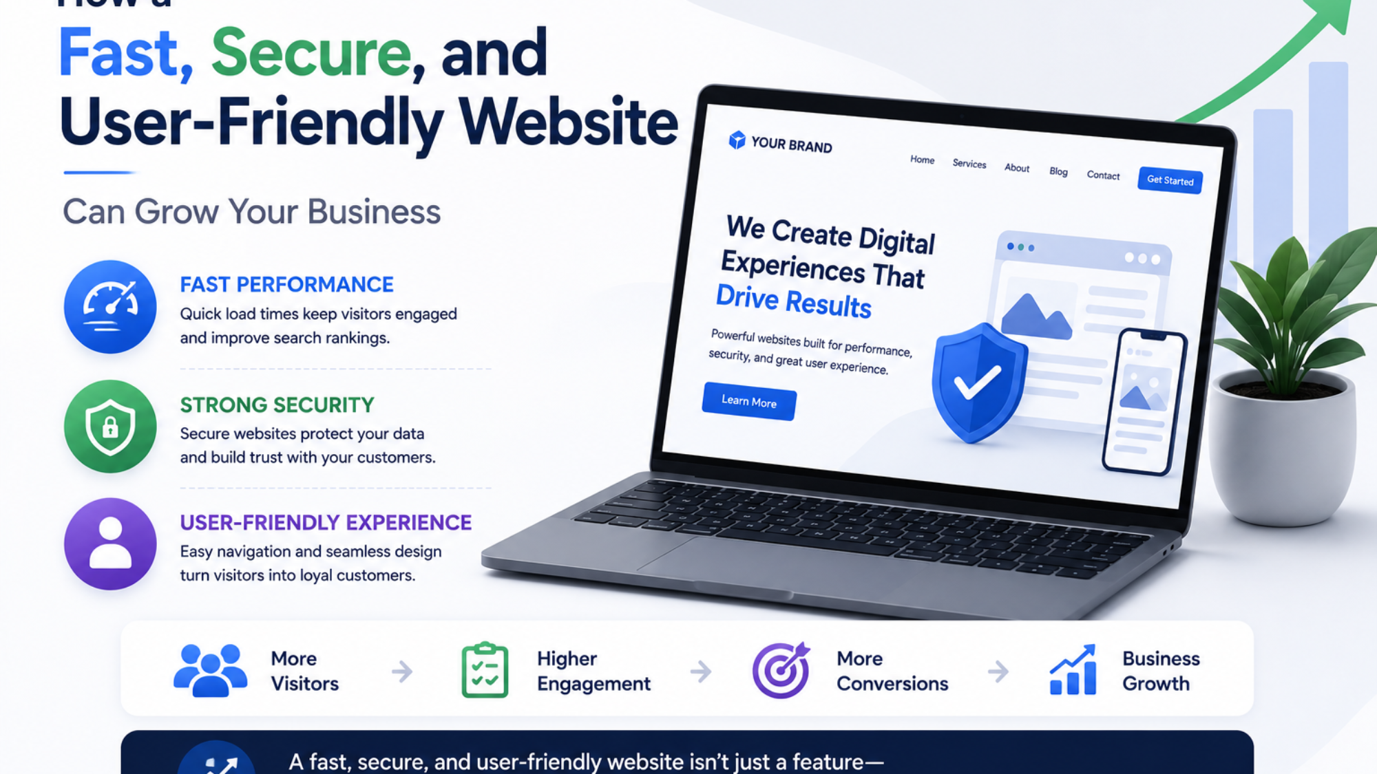 How a Fast, Secure, and User-Friendly Website Can Grow Your Business