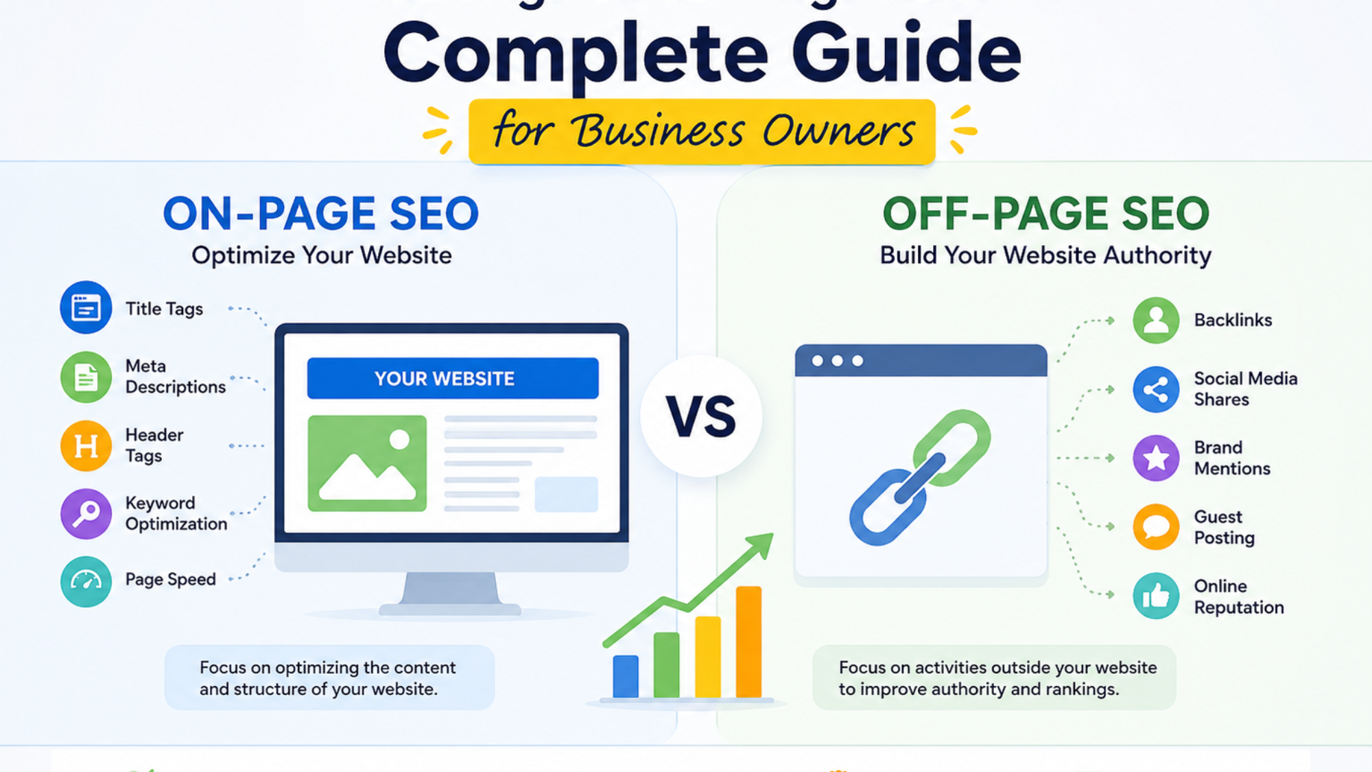 On-Page vs Off-Page SEO Complete Guide for Business Owners