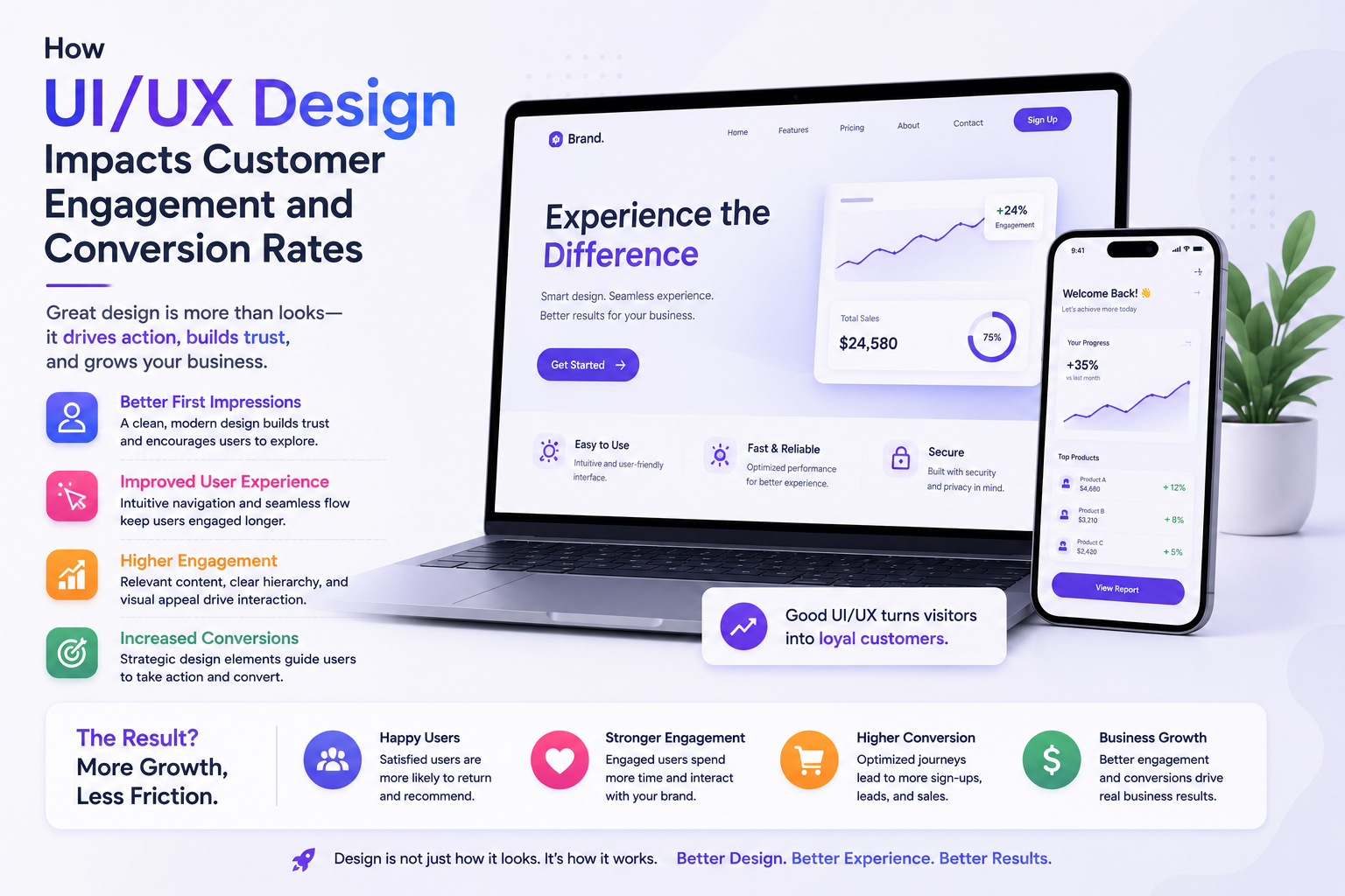 UI UX design Boosting engagement and conversions