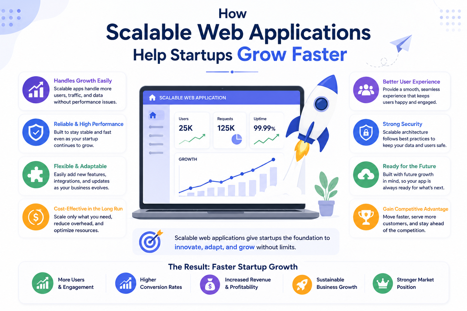 How Scalable Web Applications Help Startups Grow Faster