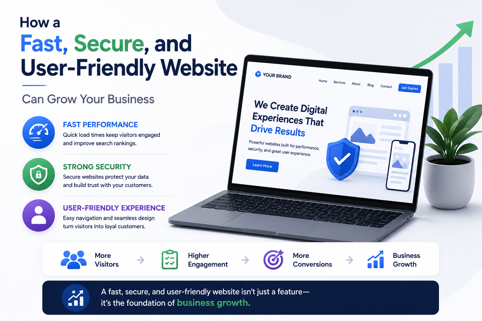 How a Fast, Secure, and User-Friendly Website Can Grow Your Business