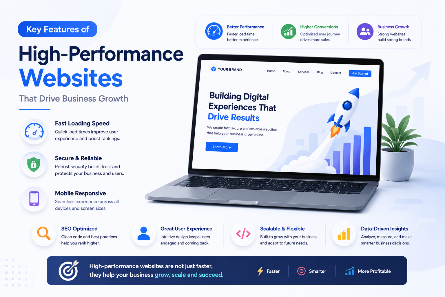 Key Features of High-Performance Websites That Drive Business Growth